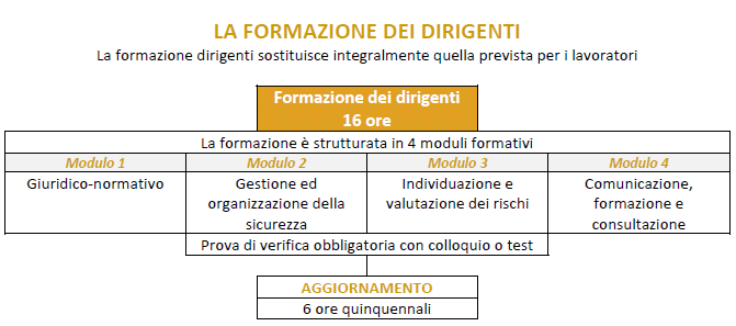 Corso aggiornamento sicurezza dirigenti brescia corsi aggiornamento dirigenti sicurezza brescia