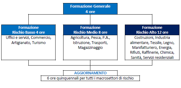 corsi sicurezza lavoratori legge 81 2008