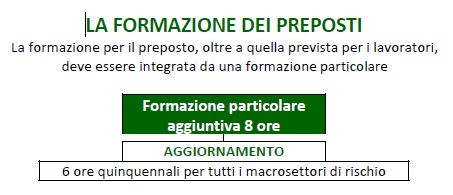 Corso preposto Brescia corsi preposto formazione preposti brescia corso preposto pdf attestato preposto fac-simile aggiornamento preposti periodicità preposto rinnovo validità attestato antincendio formazione preposti accordo stato-regioni art 37 preposto aggiornamento preposto art 37 comma 7 del d lgs 81 2008 corso preposto cos'è corso preposto online corso preposto test preposto legge 1953 formazione dirigenti